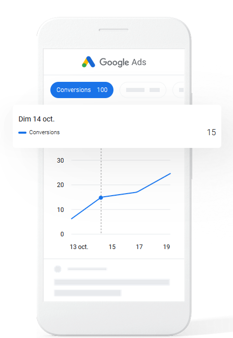 Stats Google Ads